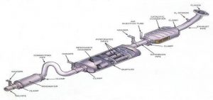 How it works Exhaust system