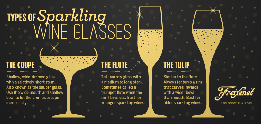 sparkling wine glasses